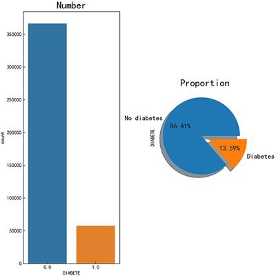 A feature optimization study based on a diabetes risk questionnaire